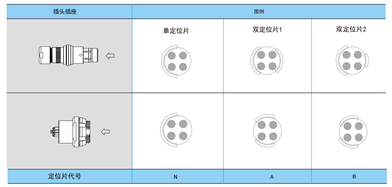 F系列定位片