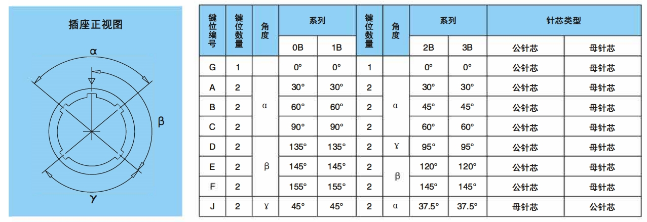 B系列定位稍