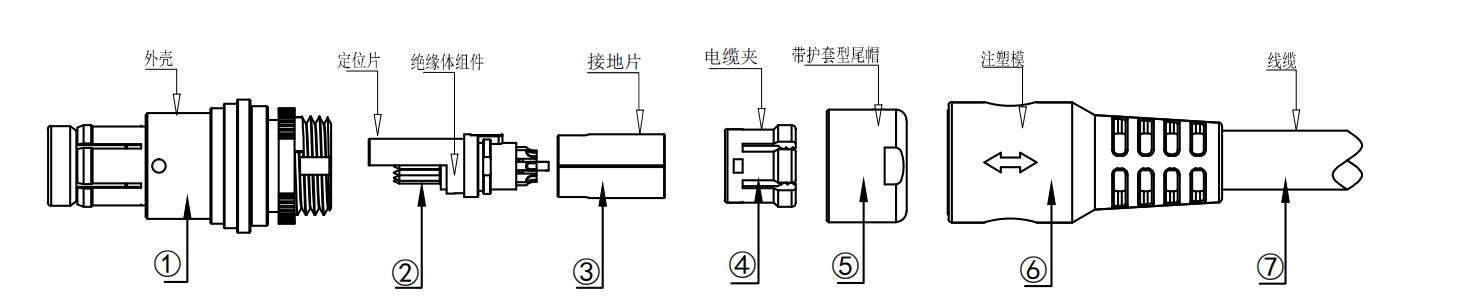 F系列短款插头装配说明