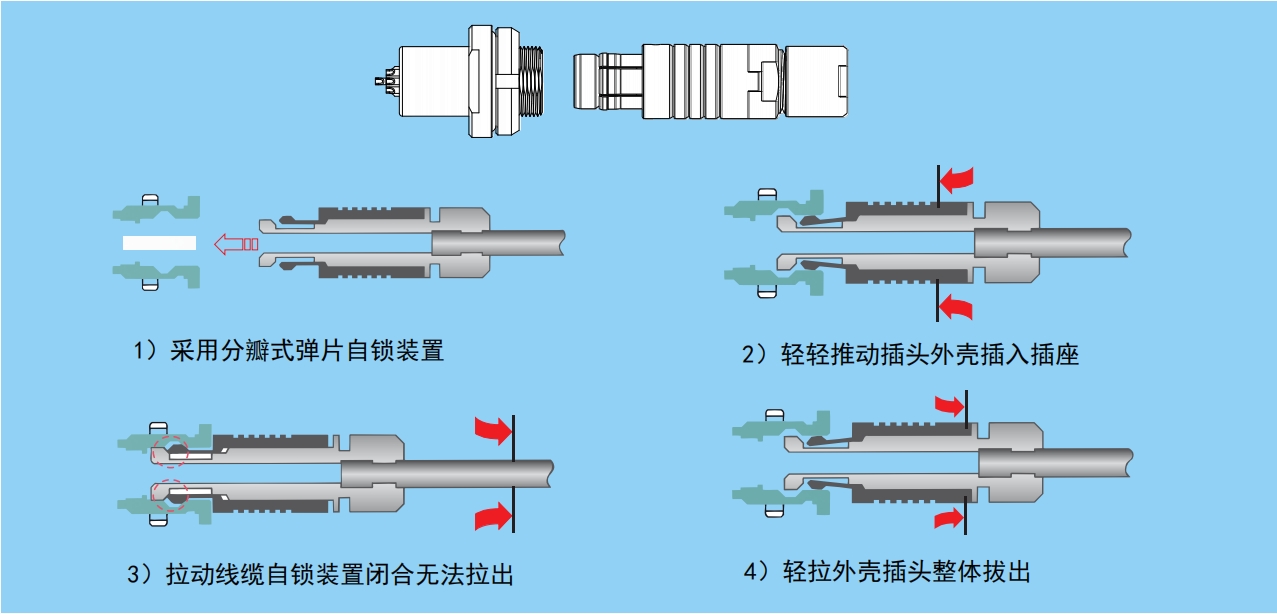 F系列自锁结构外型图例