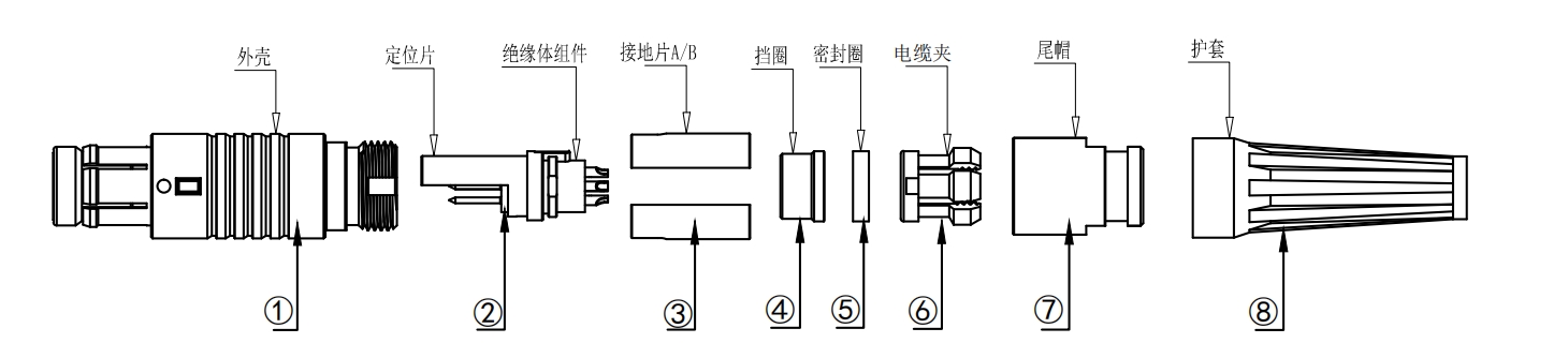 F系列长款插头装配说明