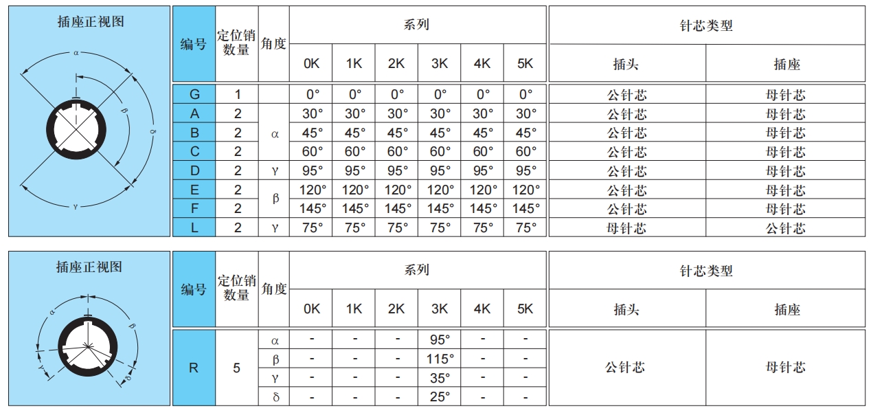 K系列定位稍