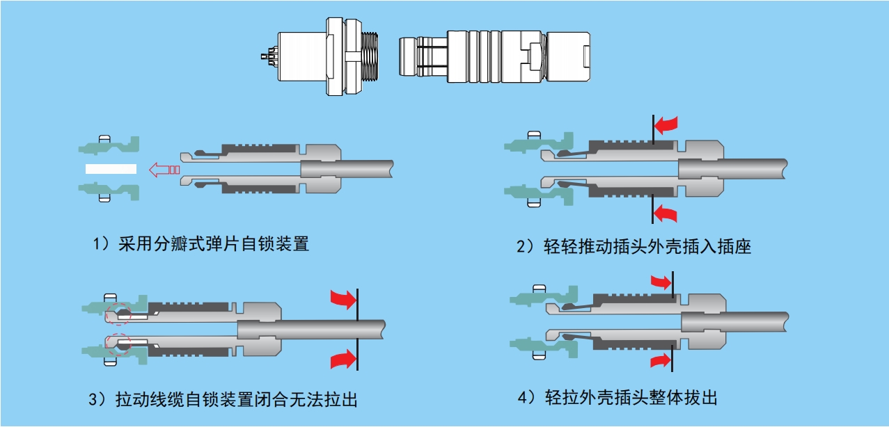 圆形连接器 推拉自锁连接器：螺纹与推拉的双驱精准锁紧之道