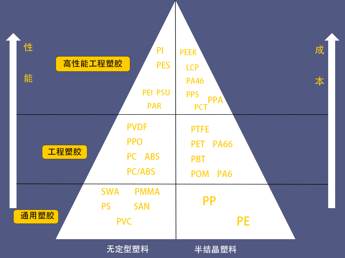 工业塑料材料选型手册：从流程到性能，吃透热塑性材料选型关键