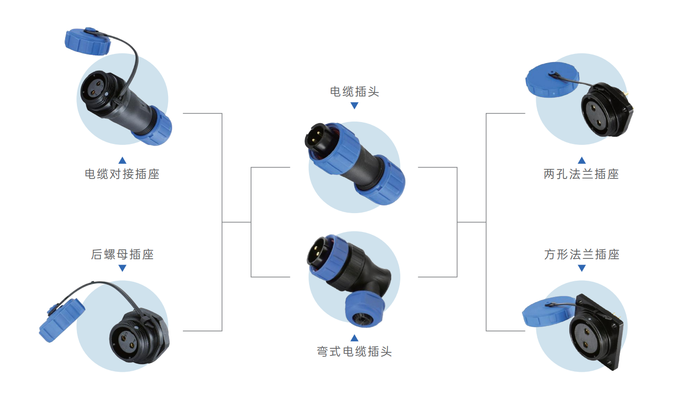 万连科技DP21塑胶防水航空插头的结构与工程价值一览