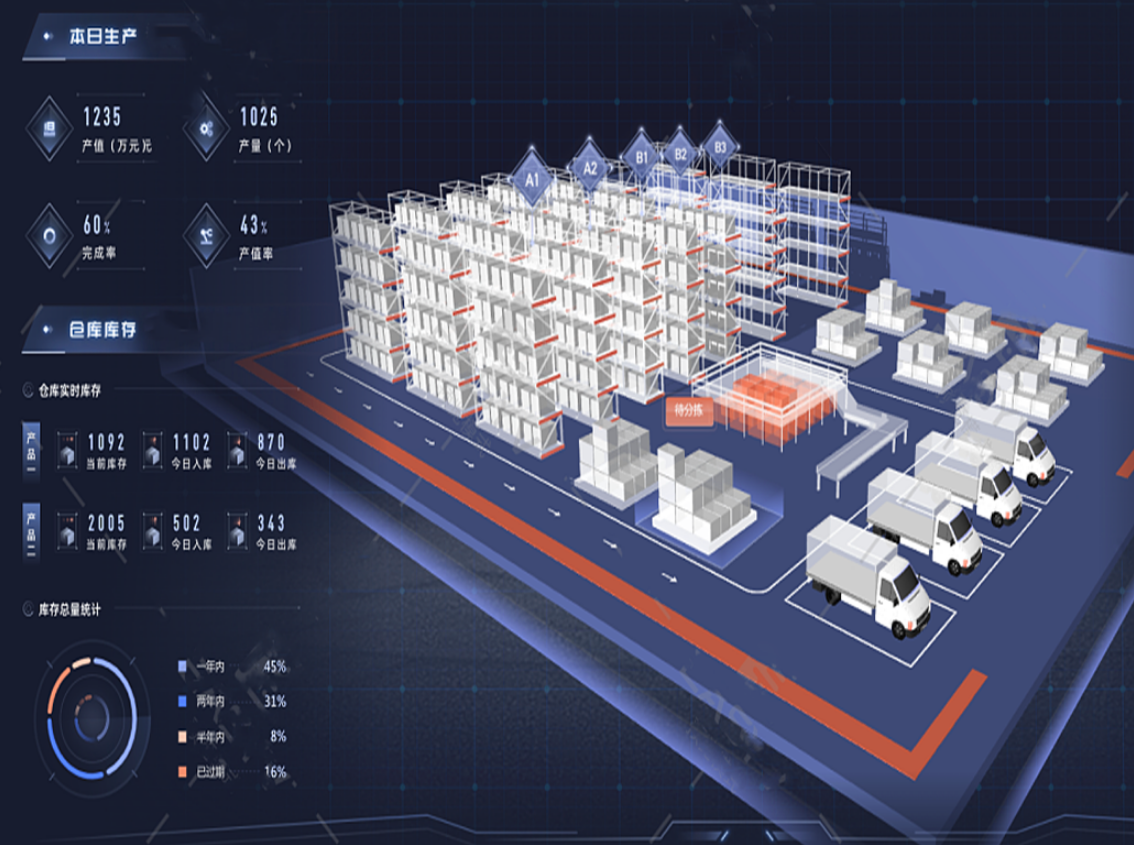 智慧工厂全链协同：以五级架构和四化一体培育智能制造新质生产力