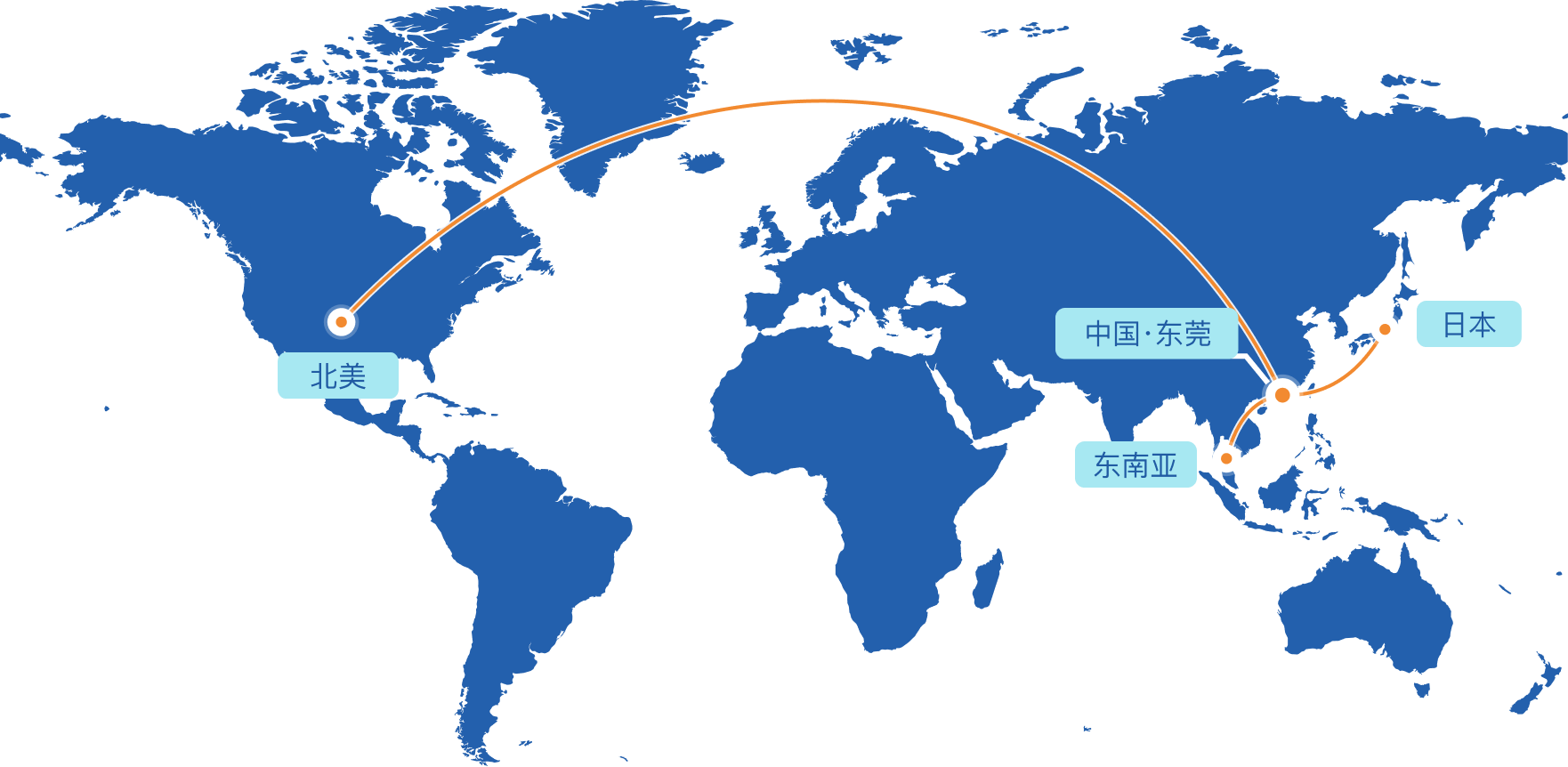 以中国东莞为中心，连接东南亚、日本与北美的制造及海外服务网络