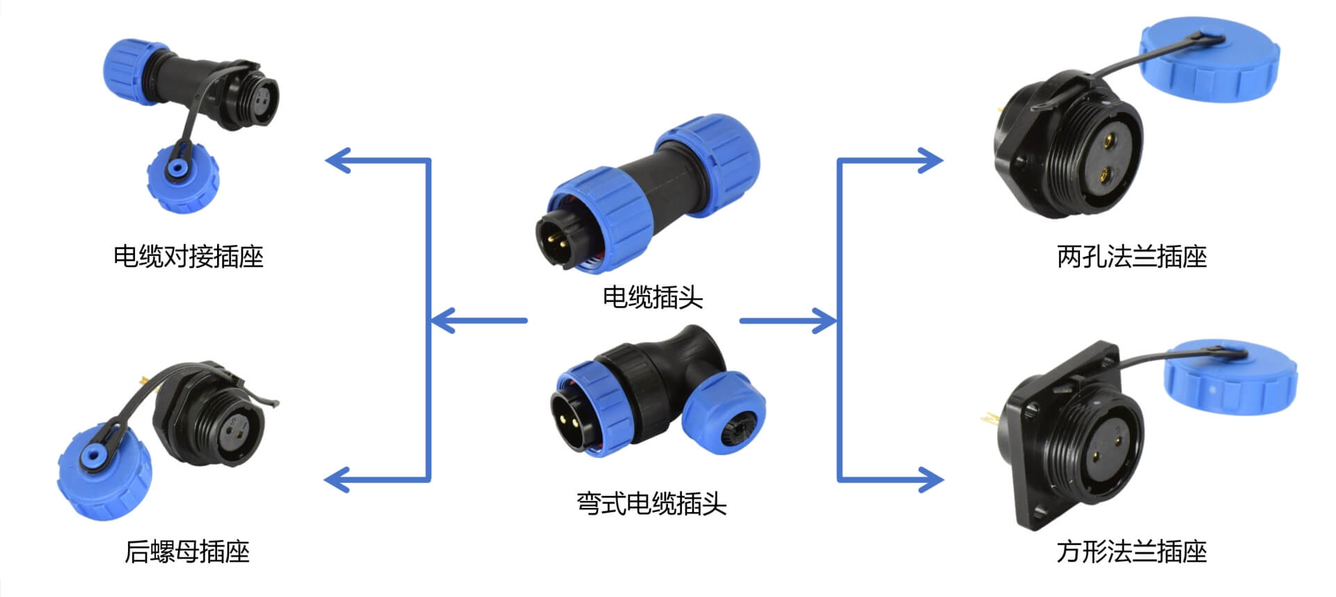 DP系列配置表