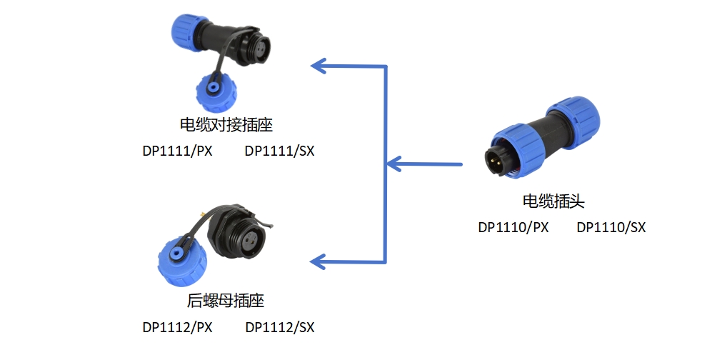 DP11系列 配置图