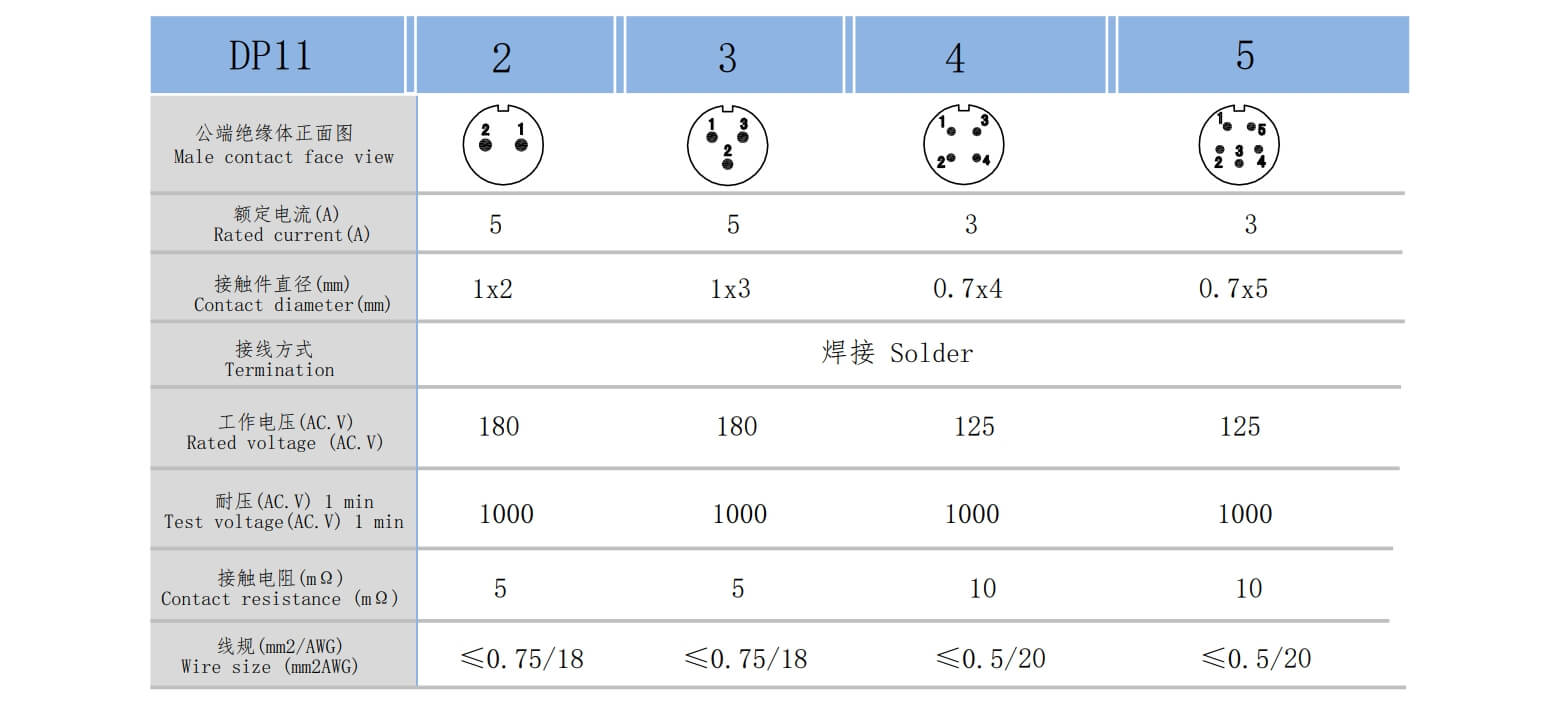 DP11芯件参数