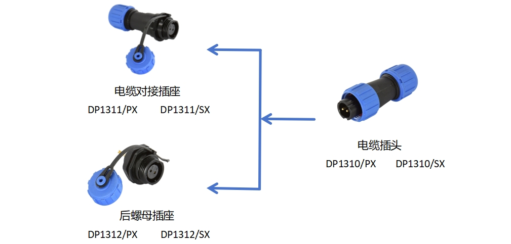 DP13系列 配置图