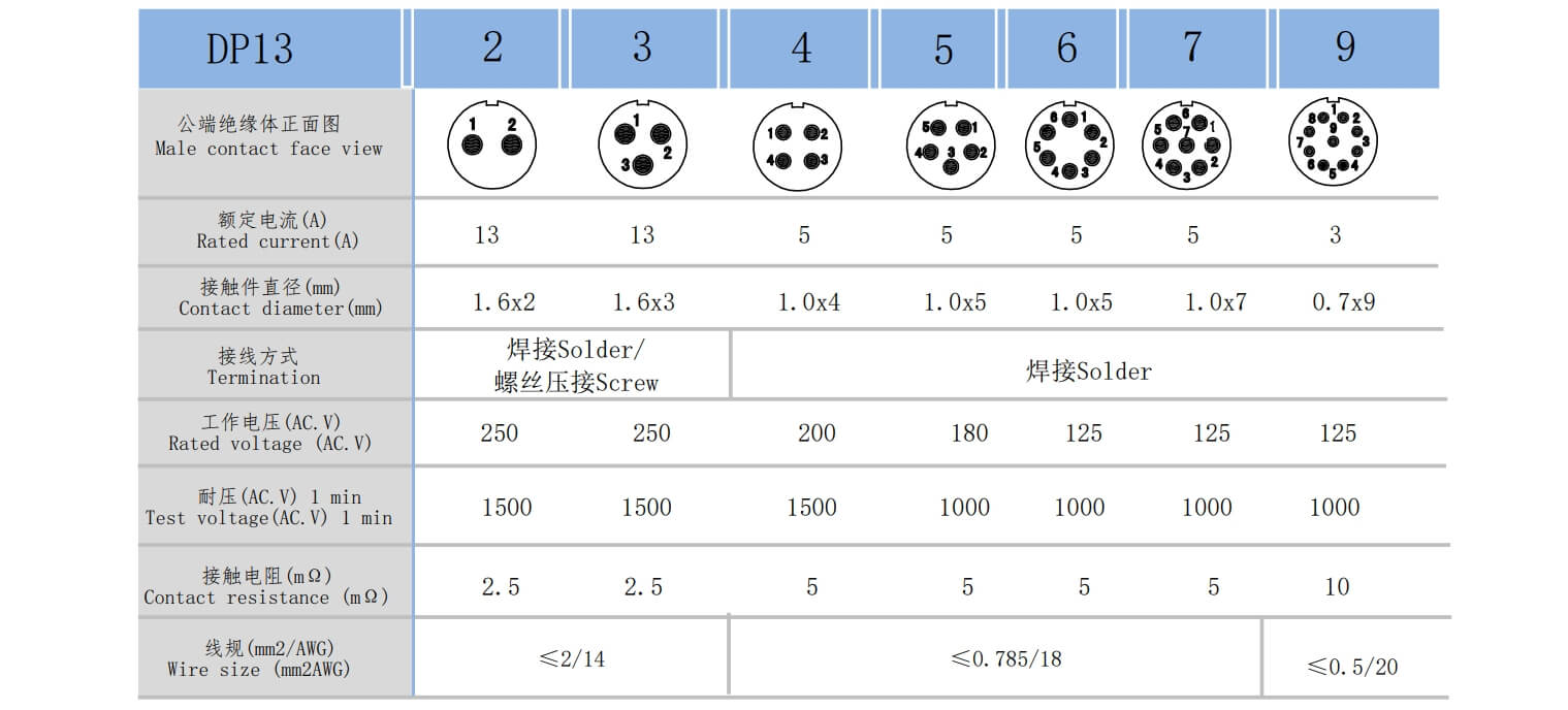 DP13芯件参数