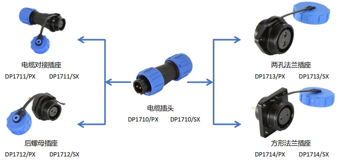 DP17系列 配置图