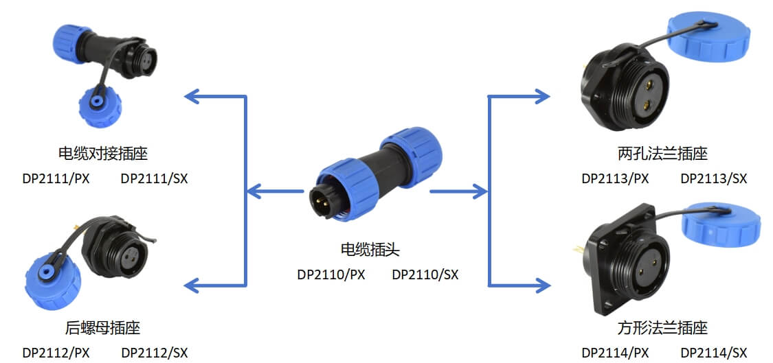 DP21系列 配置图