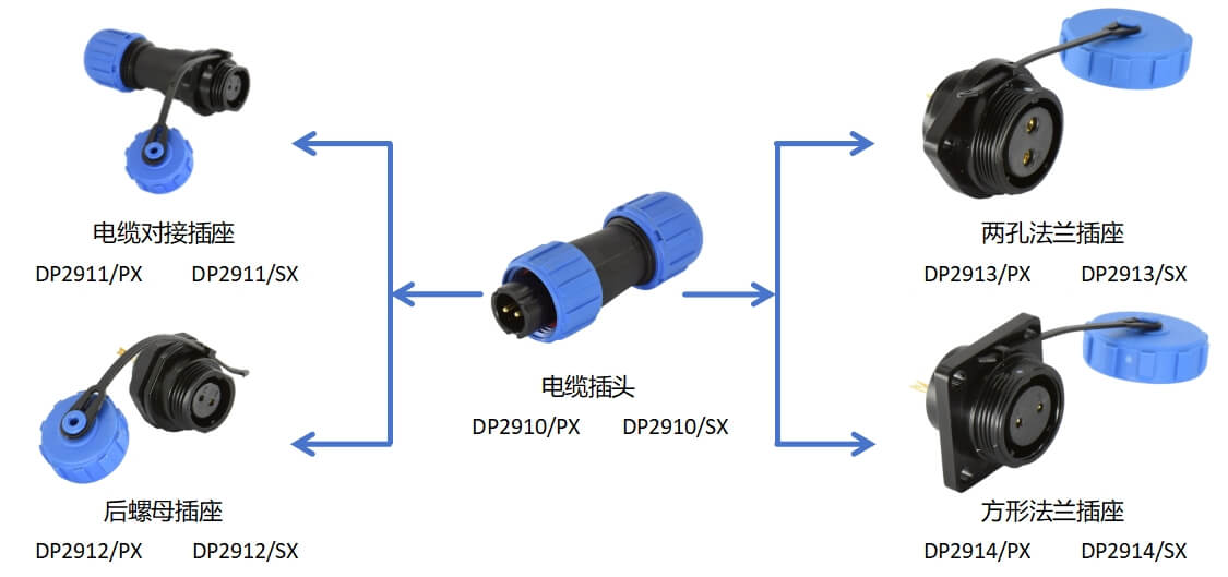 DP29系列 配置图